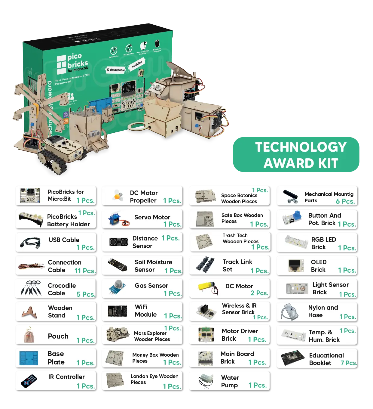 Technology Award Kit