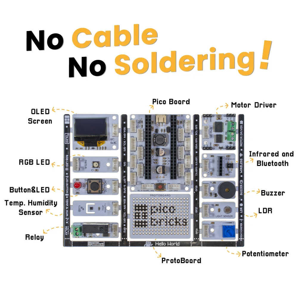 PicoBricks IoT Expert Kit: Start Built Iot Projects
