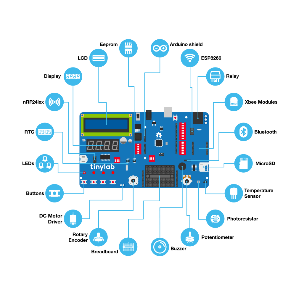 TinyLab Maker Kit - Arduino Compatible Starter Kit with 20 Modules ...