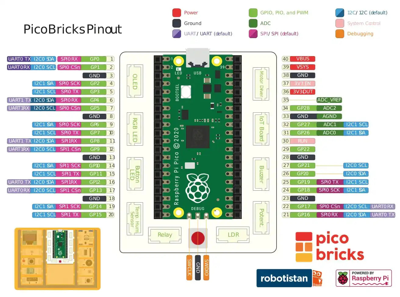Raspberry Pi Pico W H 2.4 GHz Band Wi-Fi – Picobricks
